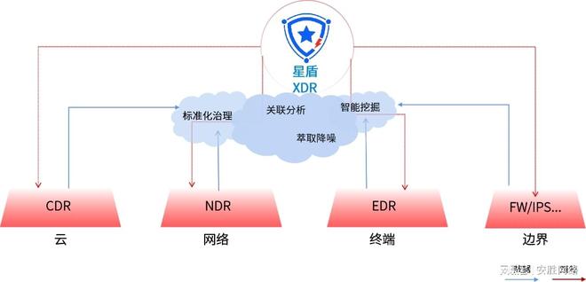 安全网络流量监测如何有效应对潜在网络威胁,保障网络安全? 第1张 安全网络流量监测如何有效应对潜在网络威胁,保障网络安全? 第1张