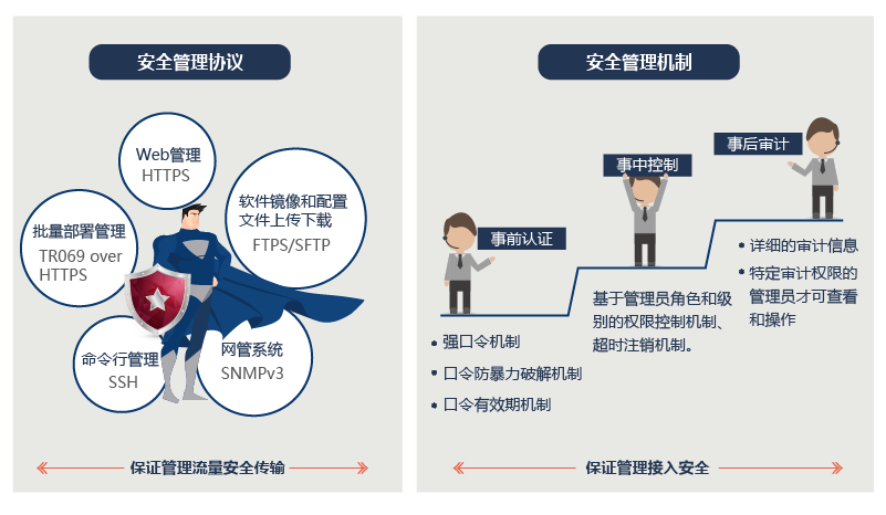 安全网络流量监测如何有效应对潜在网络威胁,保障网络安全? 第2张 安全网络流量监测如何有效应对潜在网络威胁,保障网络安全? 第2张