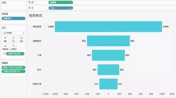 数据分析可视化怎么做?数据可视化图表制作教程