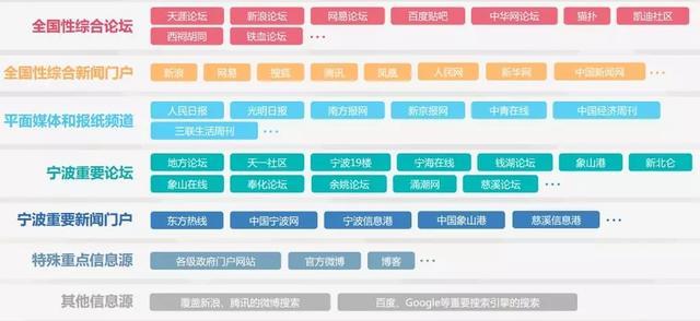 互联网大数据智能舆情监测系统怎么使用?免费舆情监控平台推荐 第3张 互联网大数据智能舆情监测系统怎么使用?免费舆情监控平台推荐 第3张