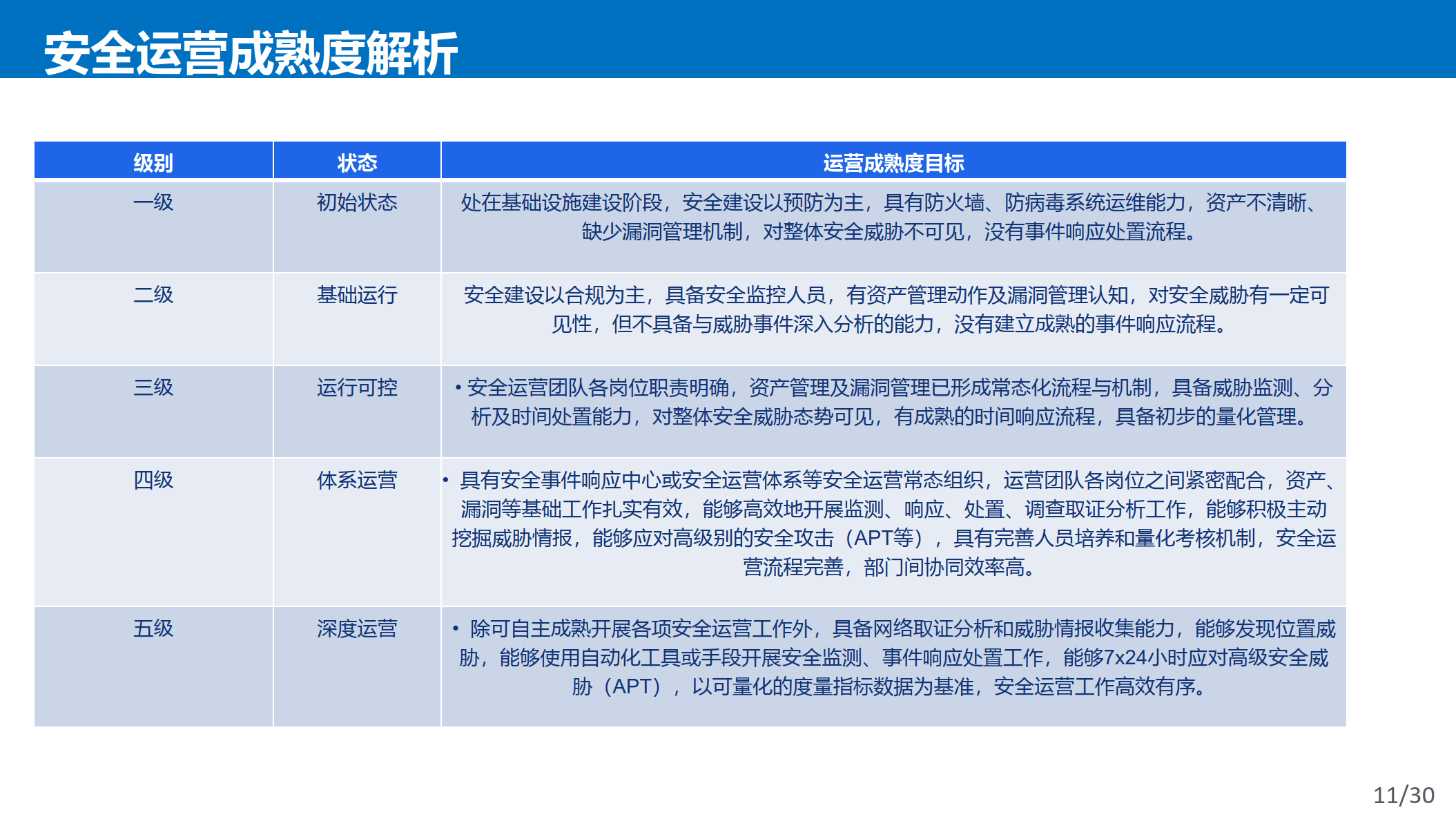 安全运营数据如何准确评估与提升企业安全运营效率的疑问与探讨? 第1张 安全运营数据如何准确评估与提升企业安全运营效率的疑问与探讨? 第1张