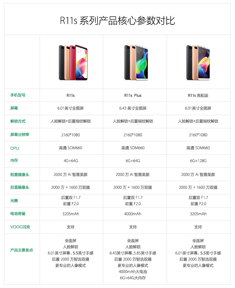 0pp0R11配置怎么样?0pp0R11配置参数如何 第3张 0pp0R11配置怎么样?0pp0R11配置参数如何 第3张