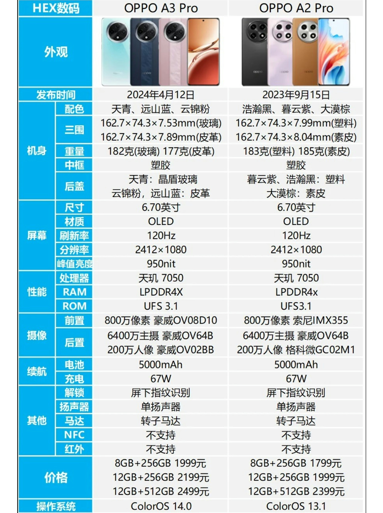 0pp0R11配置怎么样?0pp0R11配置参数如何 第2张 0pp0R11配置怎么样?0pp0R11配置参数如何 第2张