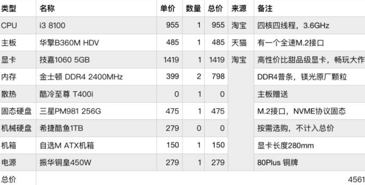 学环艺的最佳电脑配置是什么?, 环艺电脑配置推荐 第3张 学环艺的最佳电脑配置是什么?, 环艺电脑配置推荐 第3张