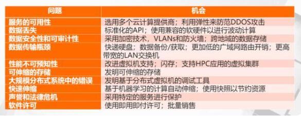 小v服务器不受支持了是什么意思,小v服务器不受支持了是什么原因 第3张 小v服务器不受支持了是什么意思,小v服务器不受支持了是什么原因 第3张