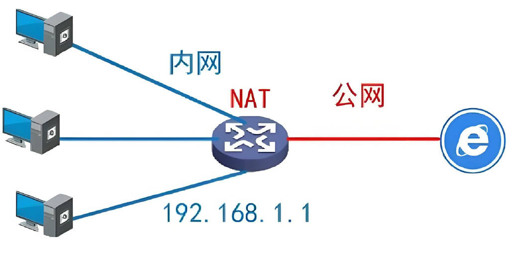 公网IP地址究竟是什么？它对我们生活有何影响？