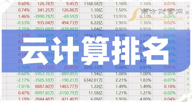 国际公有云主流厂商有哪些?2024年十大云计算服务商排名 第2张 国际公有云主流厂商有哪些?2024年十大云计算服务商排名 第2张