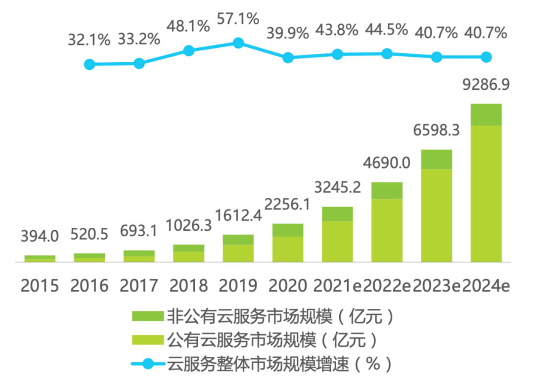 国际公有云主流厂商有哪些?2024年十大云计算服务商排名 第3张 国际公有云主流厂商有哪些?2024年十大云计算服务商排名 第3张