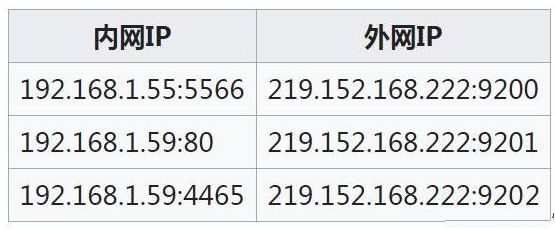 公网IP地址新年特惠为何如此划算?揭秘新年公网IP地址优惠背后的秘密? 第1张 公网IP地址新年特惠为何如此划算?揭秘新年公网IP地址优惠背后的秘密? 第1张