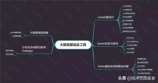 互联网大数据思维导图是什么?互联网大数据思维导图怎么画 第2张 互联网大数据思维导图是什么?互联网大数据思维导图怎么画 第2张