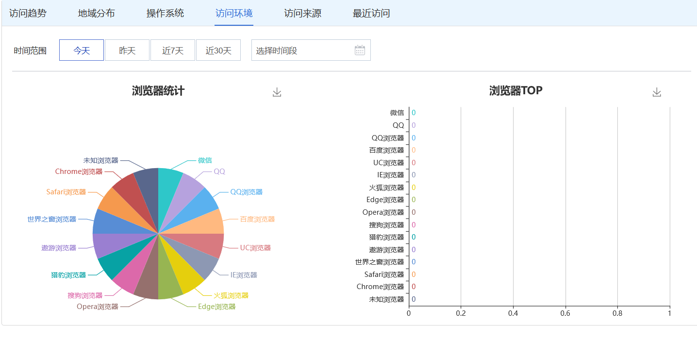 互联网数据分析统计怎么做?数据分析工具排名 第1张 互联网数据分析统计怎么做?数据分析工具排名 第1张