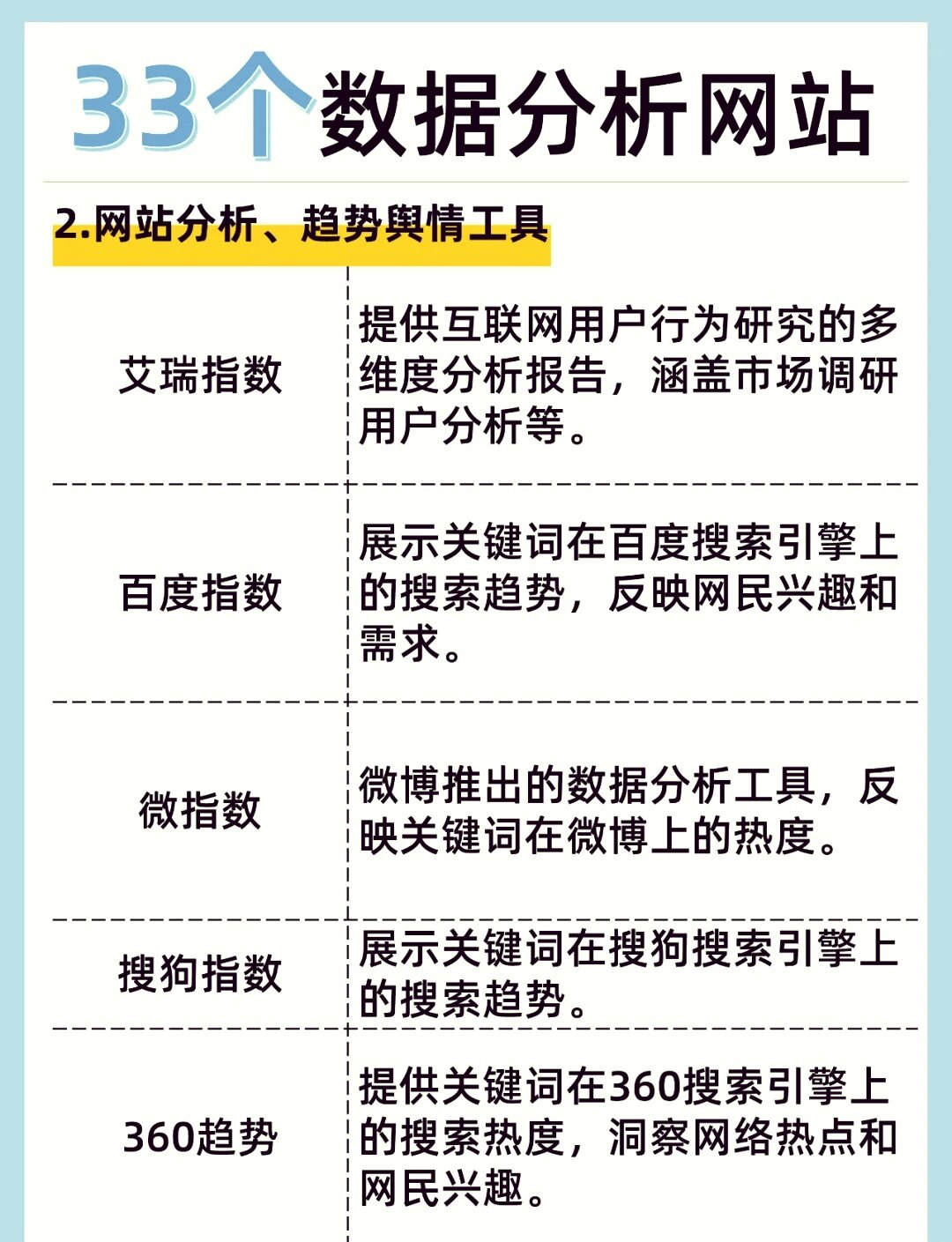 互联网数据分析统计怎么做?数据分析工具排名 第2张 互联网数据分析统计怎么做?数据分析工具排名 第2张
