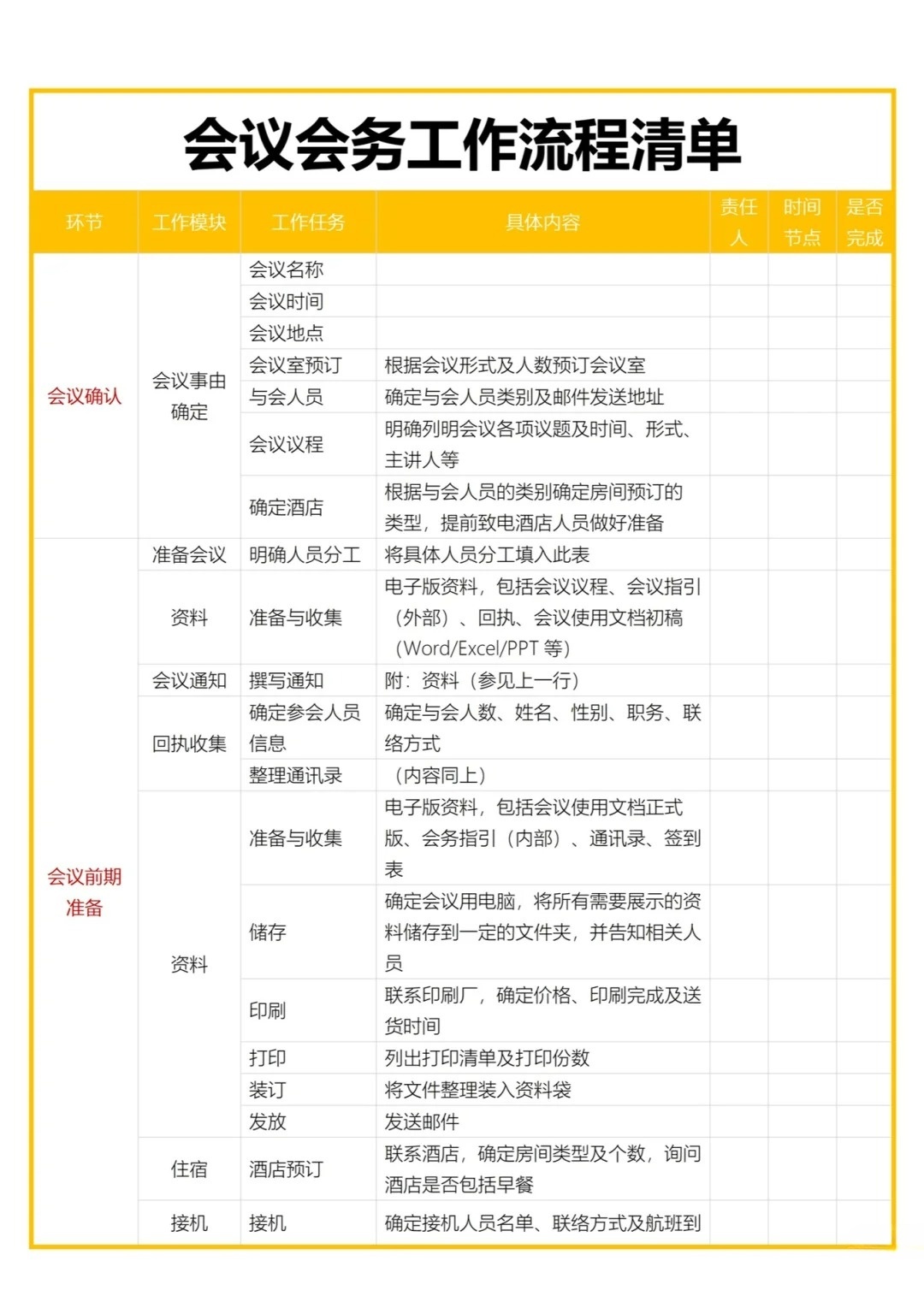 会议服务人员工作日志怎么写?会议服务流程标准 第2张 会议服务人员工作日志怎么写?会议服务流程标准 第2张