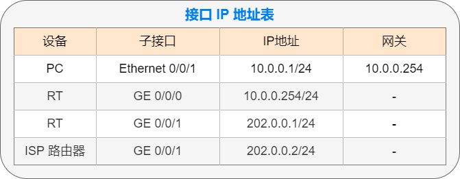 如何合法购买个人或企业公网IP地址? 第1张 如何合法购买个人或企业公网IP地址? 第1张