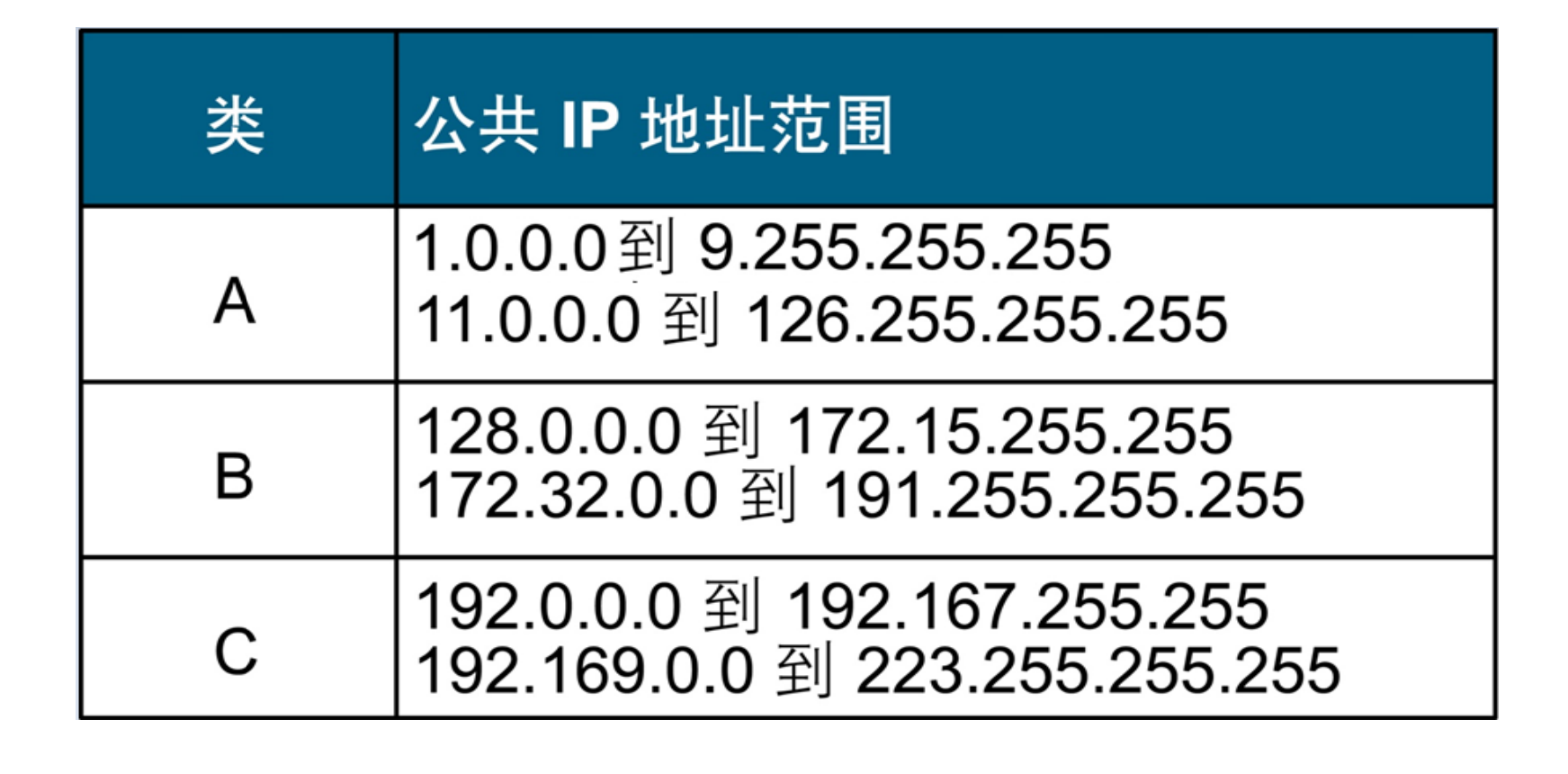如何合法购买个人或企业公网IP地址? 第3张 如何合法购买个人或企业公网IP地址? 第3张