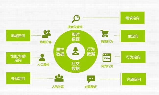 如何有效推广大数据主题?大数据推广策略有哪些 第2张 如何有效推广大数据主题?大数据推广策略有哪些 第2张