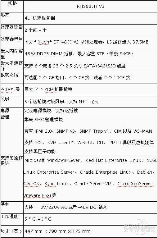 华为服务器v3v5有什么区别,v3和v5哪个更值得购买 第3张 华为服务器v3v5有什么区别,v3和v5哪个更值得购买 第3张