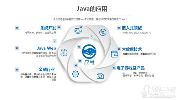 Java如何轻松构建一个功能丰富的网页应用？ 第3张