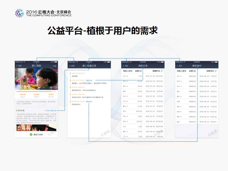 公益网站运作流程中,如何确保透明度和高效性? 第2张 公益网站运作流程中,如何确保透明度和高效性? 第2张
