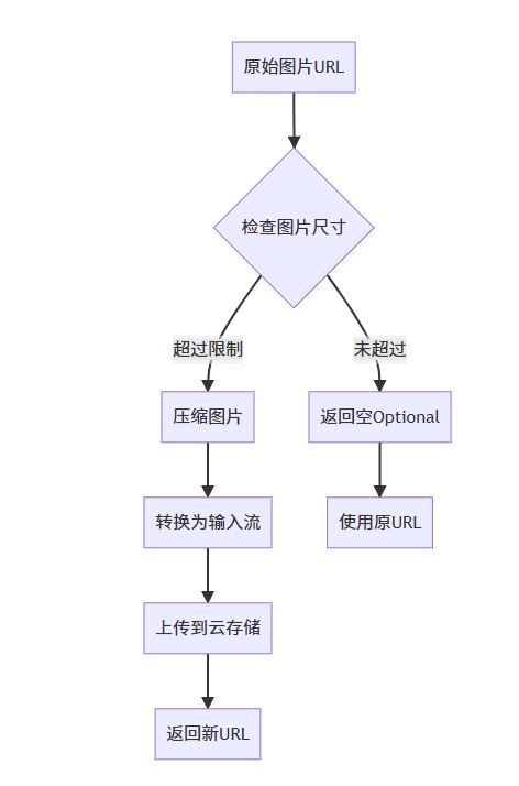 Java图片裁剪操作步骤详解及常见问题解答? 第2张 Java图片裁剪操作步骤详解及常见问题解答? 第2张