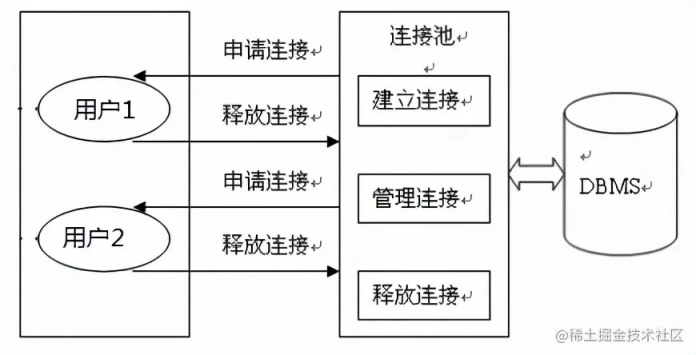 异构数据库连接池怎么配?多源异构数据库连接池最佳实践 第1张 异构数据库连接池怎么配?多源异构数据库连接池最佳实践 第1张