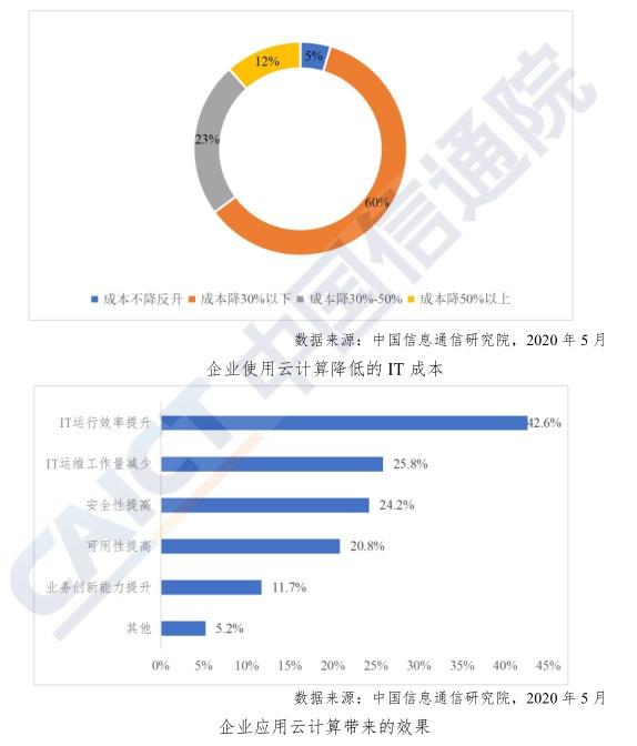 服务器按量计费新政策实施,对企业成本和效率有何影响? 第2张 服务器按量计费新政策实施,对企业成本和效率有何影响? 第2张