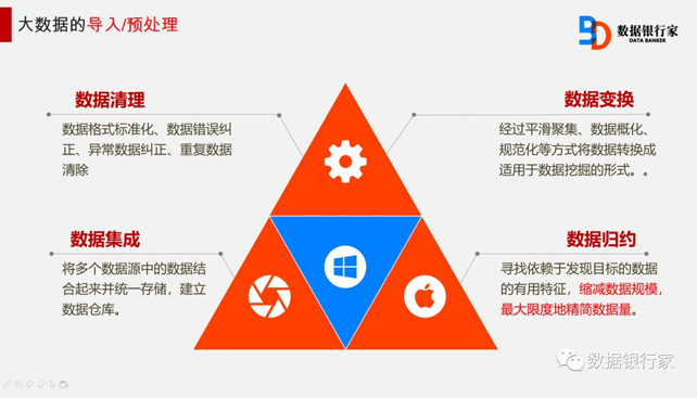 互联网大数据处理是什么?大数据处理技术有哪些