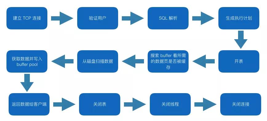数据库优化遇到瓶颈怎么办?数据库性能优化技巧 第1张 数据库优化遇到瓶颈怎么办?数据库性能优化技巧 第1张