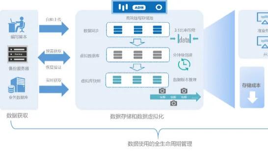 安全隐患数据库上传为何关键信息泄露风险高?安全监管如何加强? 第3张 安全隐患数据库上传为何关键信息泄露风险高?安全监管如何加强? 第3张