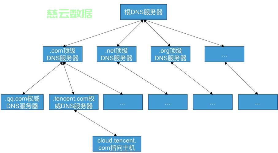 根服务器如何搭建?根服务器搭建教程 第2张 根服务器如何搭建?根服务器搭建教程 第2张