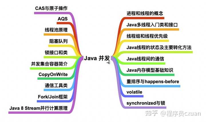 如何确定自己真正掌握了Java编程,才算真正学好Java?