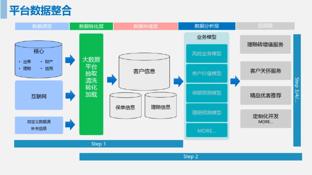 数据中台到底是什么？数据中台建设方案有哪些
