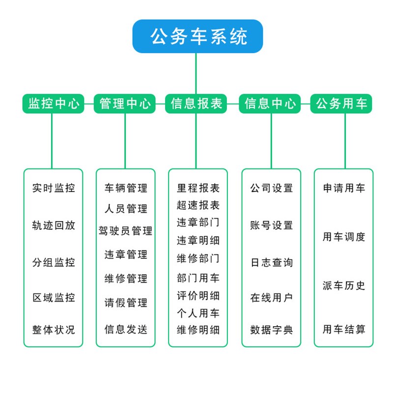 公汽智能调度核算方法及关键因素探究? 第2张 公汽智能调度核算方法及关键因素探究? 第2张