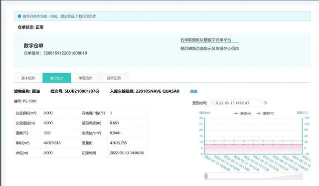 互联网区块链仓单系统统计怎么做?区块链仓单系统统计方法 第1张 互联网区块链仓单系统统计怎么做?区块链仓单系统统计方法 第1张