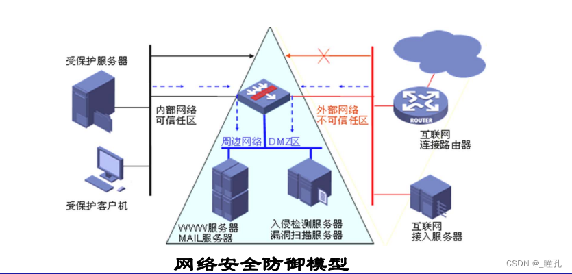 计算机网络安全检测是什么?如何进行网络安全检测 第1张 计算机网络安全检测是什么?如何进行网络安全检测 第1张
