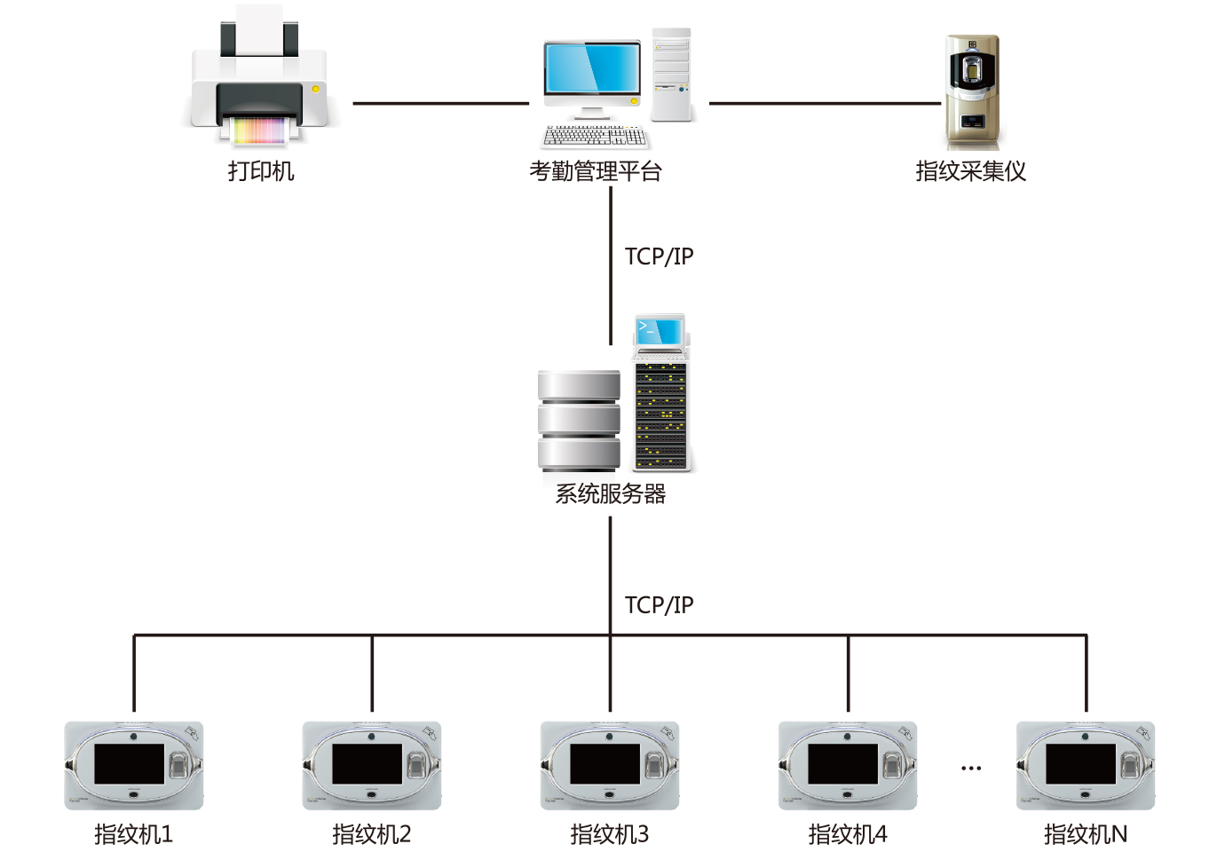智能考勤系统怎么选?企业智能考勤系统解决方案 第1张 智能考勤系统怎么选?企业智能考勤系统解决方案 第1张