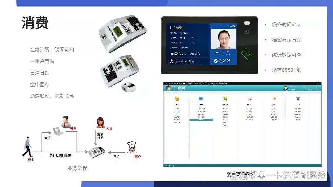 智能考勤系统怎么选?企业智能考勤系统解决方案 第3张 智能考勤系统怎么选?企业智能考勤系统解决方案 第3张
