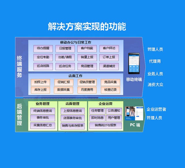 智能考勤系统怎么选?企业智能考勤系统解决方案 第2张 智能考勤系统怎么选?企业智能考勤系统解决方案 第2张