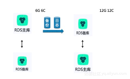 数据库RDS是什么?RDS数据库怎么选择 第1张 数据库RDS是什么?RDS数据库怎么选择 第1张
