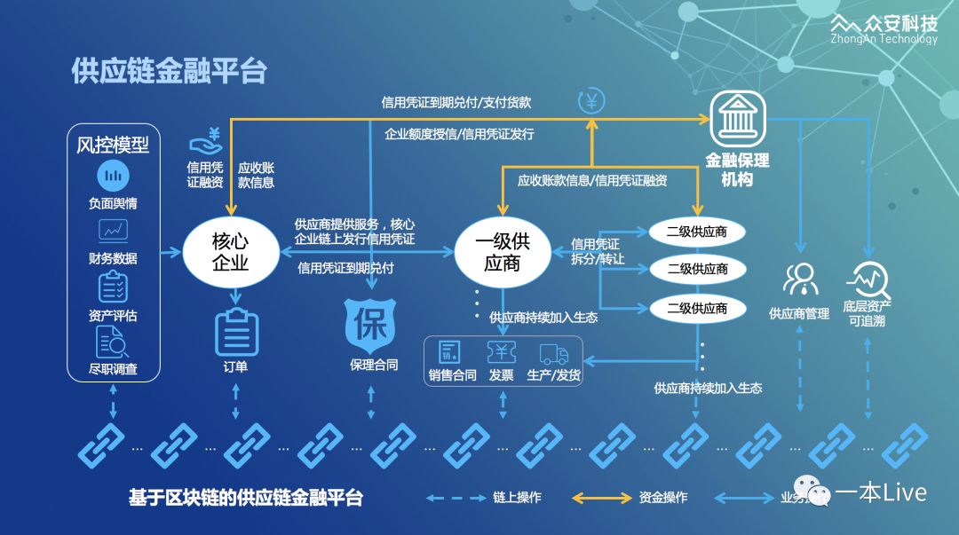 互联网区块链仓单应用有什么服务?区块链仓单融资流程详解 第1张 互联网区块链仓单应用有什么服务?区块链仓单融资流程详解 第1张