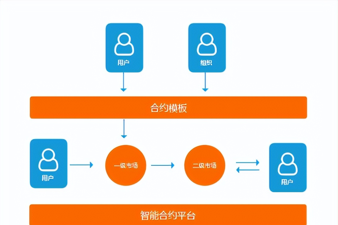 互联网区块链仓单系统有什么特点？区块链仓单系统如何防止重复质押