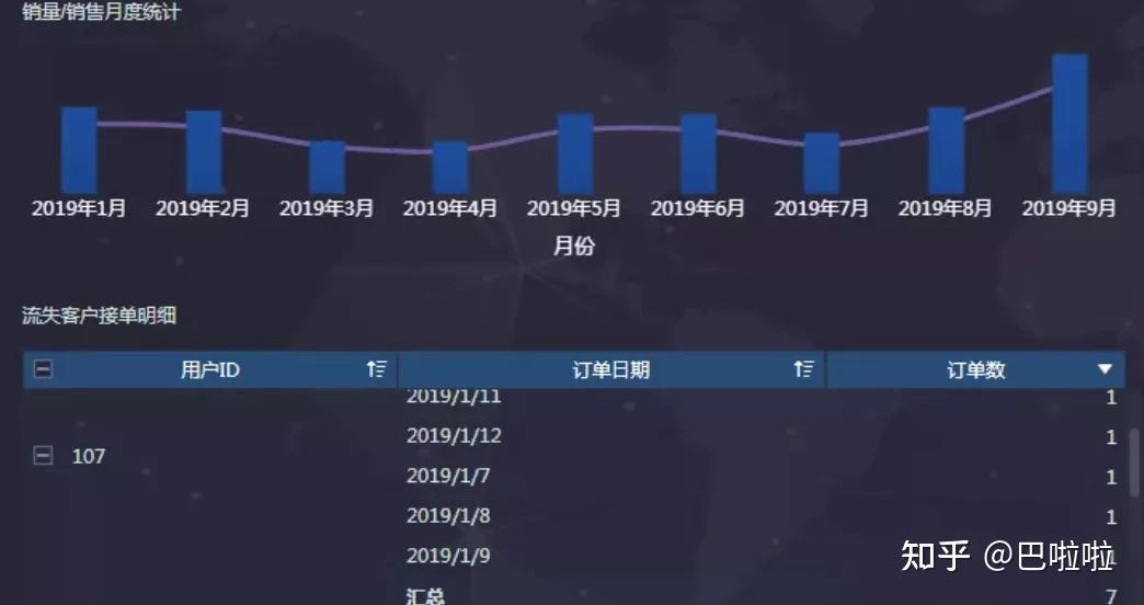FineBI统计的具体步骤是什么,有哪些注意事项? 第1张 FineBI统计的具体步骤是什么,有哪些注意事项? 第1张