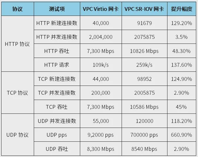 http长连接负载均衡怎么配置?长连接负载均衡配置方法 第2张 http长连接负载均衡怎么配置?长连接负载均衡配置方法 第2张