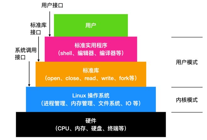 linux服务器端的基本功能是什么,有哪些基本功能? 第1张 linux服务器端的基本功能是什么,有哪些基本功能? 第1张