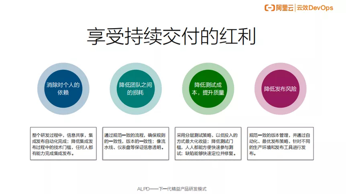持续交付为何难落地?持续交付最佳实践 第2张 持续交付为何难落地?持续交付最佳实践 第2张