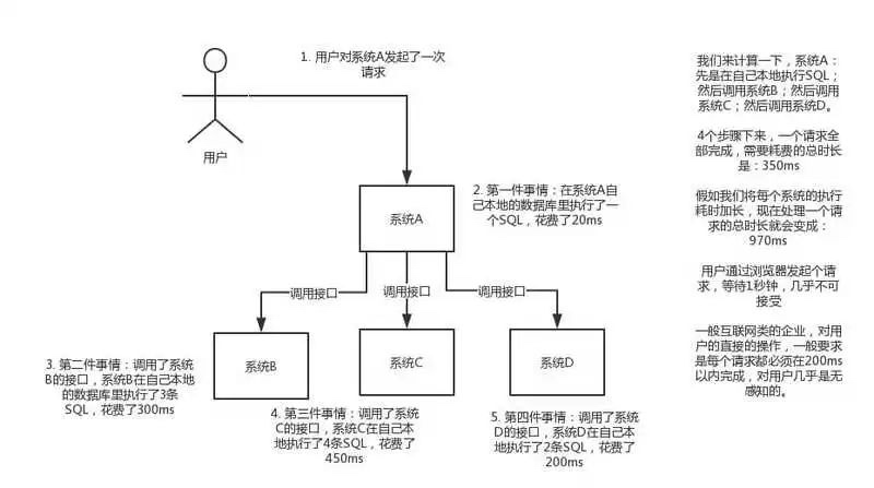 信号灯和消息队列如何开辟？消息队列选型与性能优化