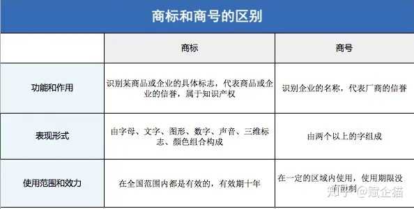 牌号 商标究竟有何区别?揭秘商标与牌号背后的奥秘! 第3张 牌号 商标究竟有何区别?揭秘商标与牌号背后的奥秘! 第3张
