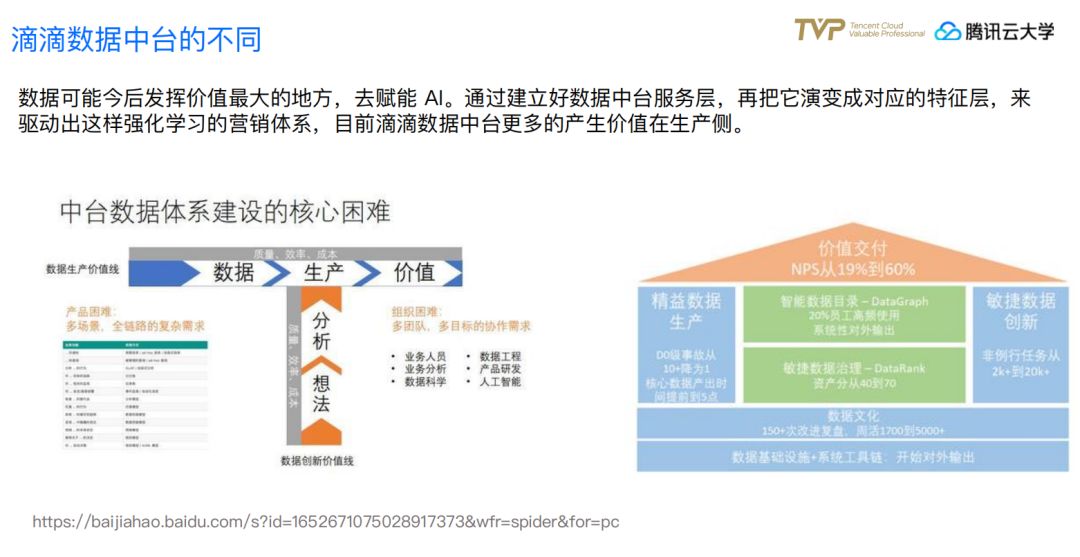 大咖们如何看待数据中台?数据中台建设有哪些核心痛点 第3张 大咖们如何看待数据中台?数据中台建设有哪些核心痛点 第3张