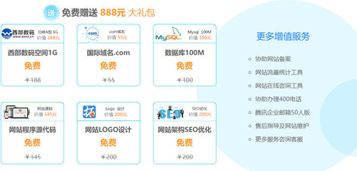 建立网站费用贵不贵，Kudu连接怎么做？