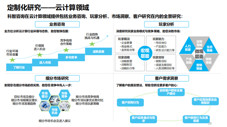 服务器新业在线如何引领云计算内容革新?探讨未来发展动态与挑战。 第1张 服务器新业在线如何引领云计算内容革新?探讨未来发展动态与挑战。 第1张
